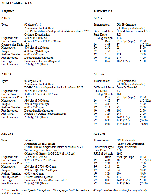 Specificaties Cadillac ATS-V uitgelekt