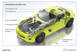 Detroit 2011: productie Mercedes-Benz SLS AMG E-Cell bevestigd