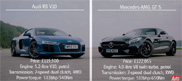Movie: Mercedes-AMG GT S and the Audi R8 V10 going to battle