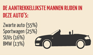 Liefde voor de auto, een infographic