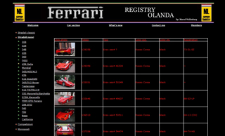 Voor liefhebbers: Ferrari & Lamborghini Registry Olanda