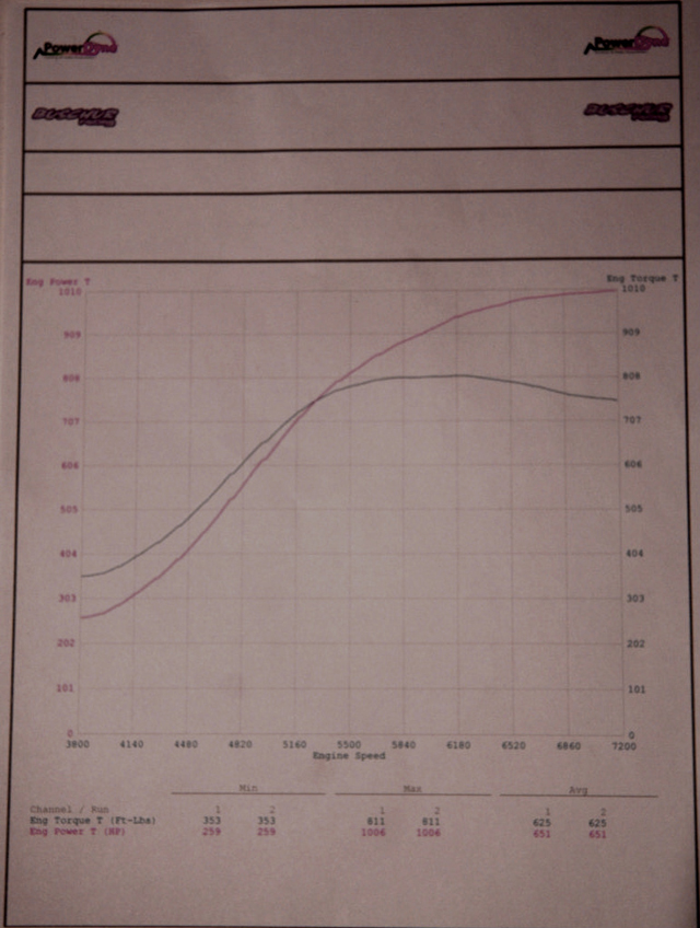 Nissan GT-R Switzer Performance: binnenkort met 1000 pk 