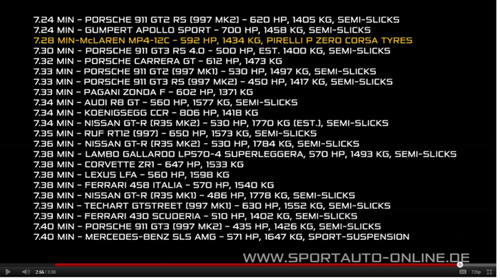 McLaren MP4-12C verslaat Ferrari 458 Italia op Nordschleife